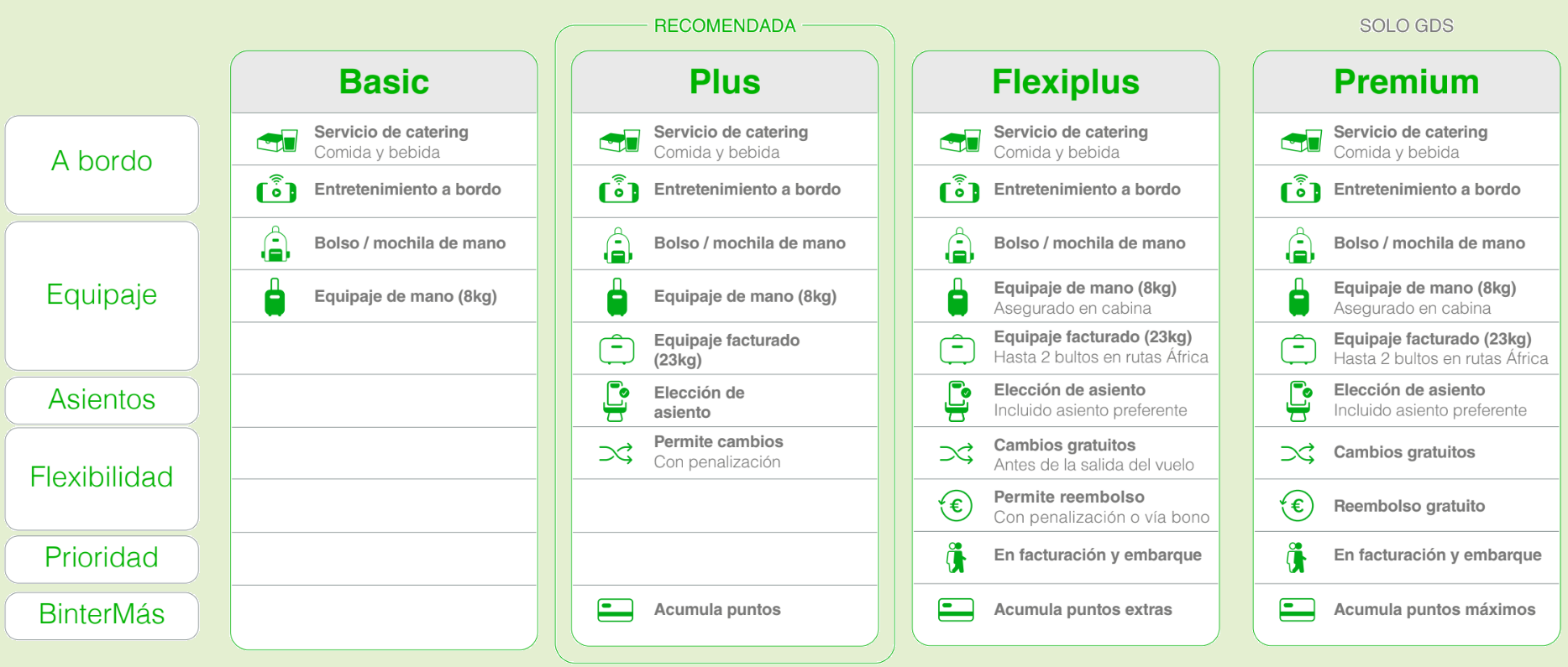 Binter | Acerca de Binter