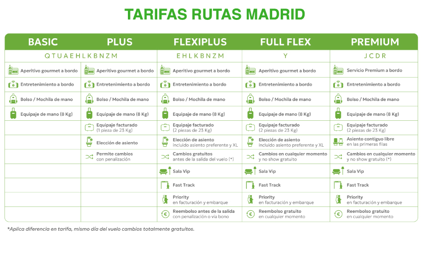 tabla-rutas-madrid-3